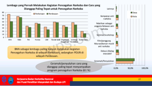 PENYULUHAN BAHAYA NARKOBA DI PASAR BUTUNG, MAKASSAR