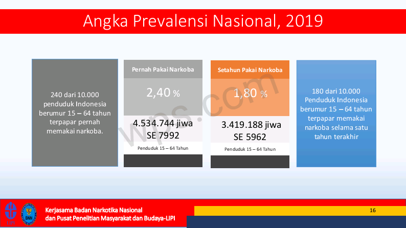 HASIL PENELITIAN PENYALAHGUNA NARKOTIKA TAHUN 2019