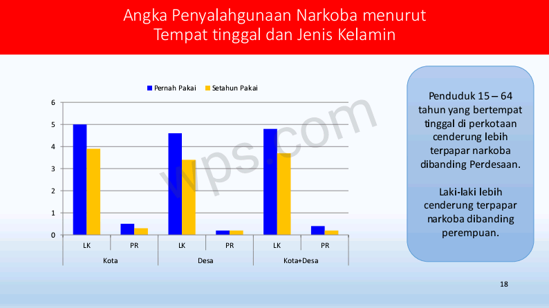 HASIL PENELITIAN PENYALAHGUNA NARKOTIKA TAHUN 2019