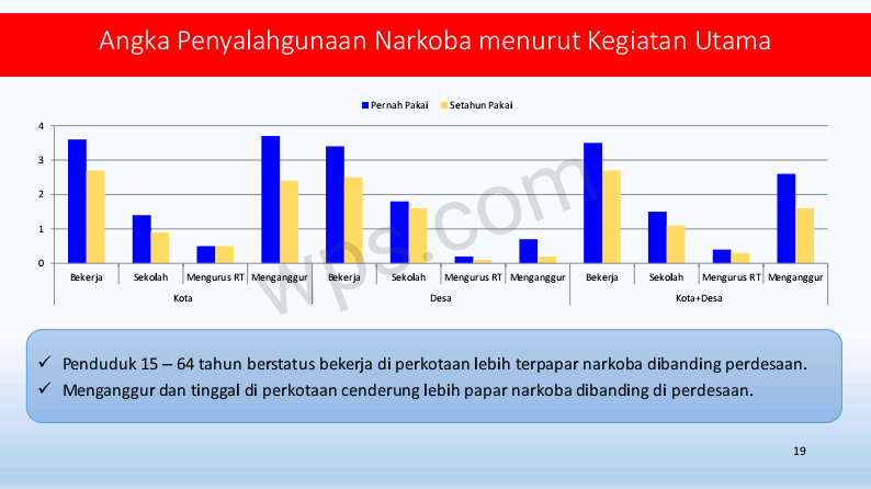 HASIL PENELITIAN PENYALAHGUNA NARKOTIKA TAHUN 2019