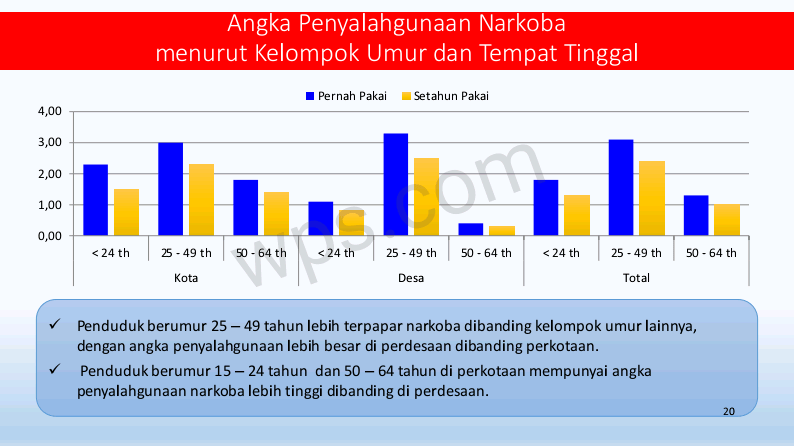 HASIL PENELITIAN PENYALAHGUNA NARKOTIKA TAHUN 2019