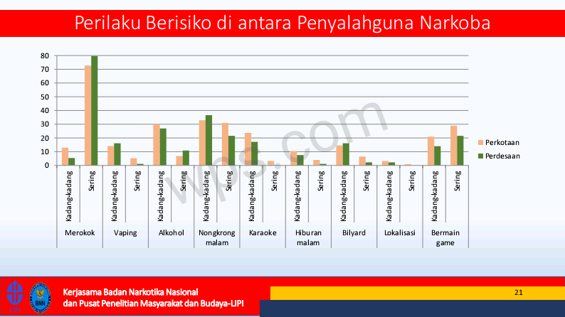 HASIL PENELITIAN PENYALAHGUNA NARKOTIKA TAHUN 2019