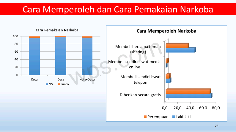 HASIL PENELITIAN PENYALAHGUNA NARKOTIKA TAHUN 2019