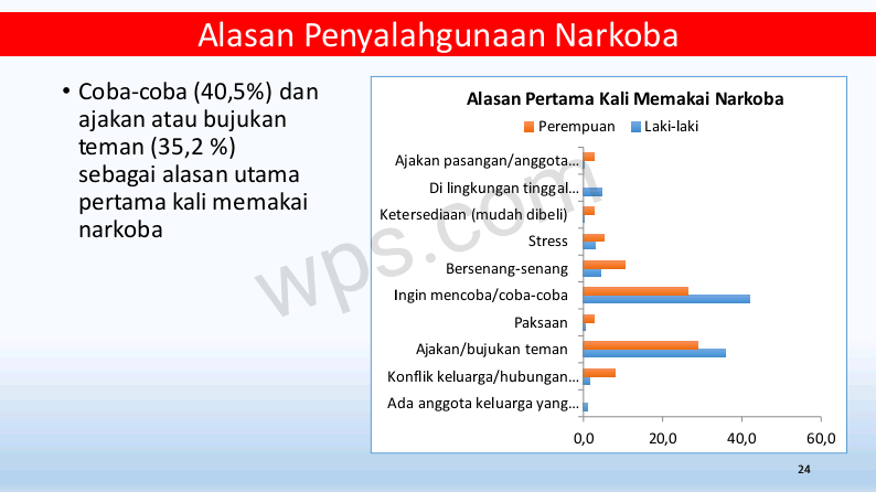 HASIL PENELITIAN PENYALAHGUNA NARKOTIKA TAHUN 2019