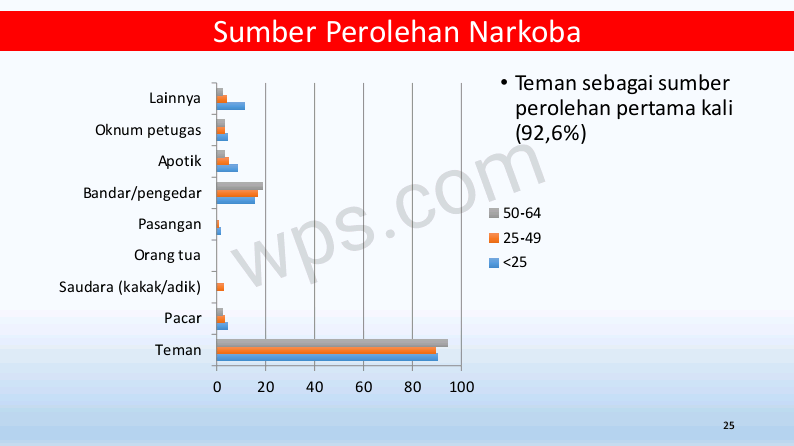 HASIL PENELITIAN PENYALAHGUNA NARKOTIKA TAHUN 2019