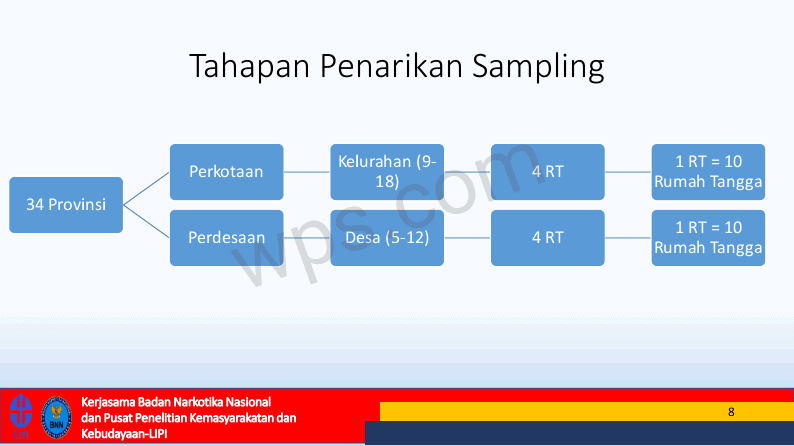 HASIL PENELITIAN PENYALAHGUNA NARKOTIKA TAHUN 2019