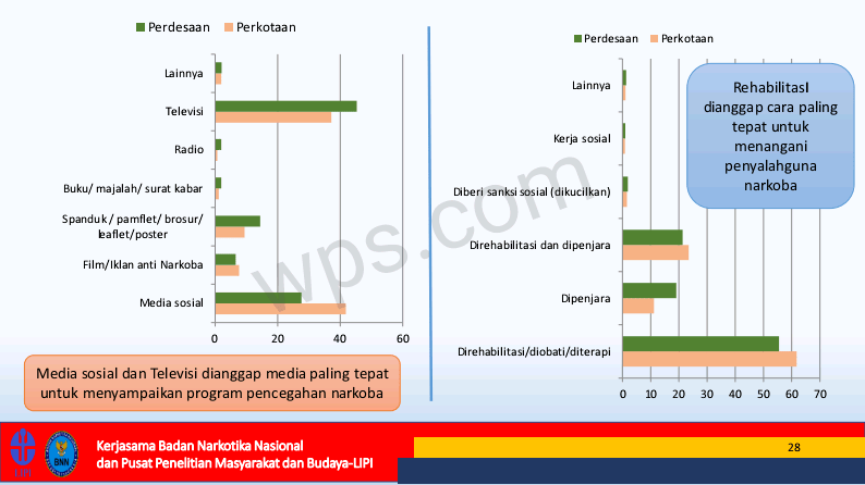 HASIL PENELITIAN PENYALAHGUNA NARKOTIKA TAHUN 2019