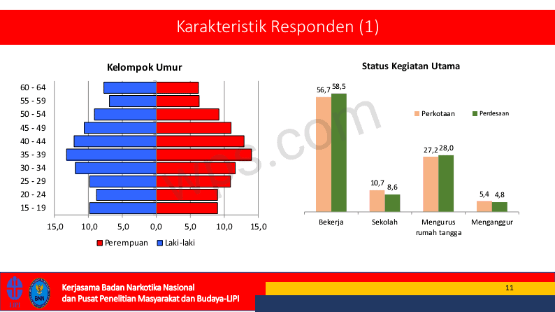 HASIL PENELITIAN PENYALAHGUNA NARKOTIKA TAHUN 2019