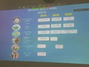 Kepala BNNP Sulawesi Selatan Menjadi Narasumber P4GN dalam Program Pengenalan Studi (PPS) Mahasiswa Baru Kepala BNNP Sulawesi Selatan Menjadi Narasumber P4GN dalam Program Pengenalan Studi (PPS) Mahasiswa Baru