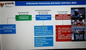 Sosialisasi Peraturan BNN RI No. 6/2021 tentang Pedoman Pembentukan Instansi Vertikal BNN