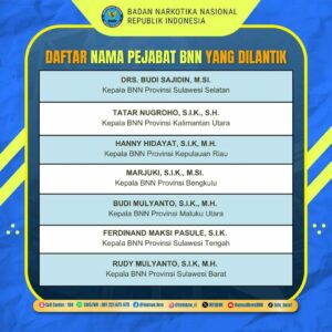 Kepala BNNP Sulsel Yang Baru Resmi Dilantik Drs. Budi Sajidin, M.Si.