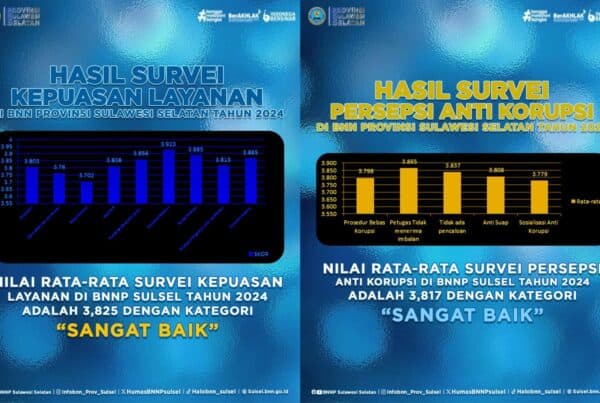 Nilai rata-rata Survei Kepuasan Layanan dan
